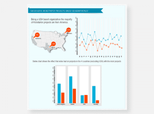 Infographics